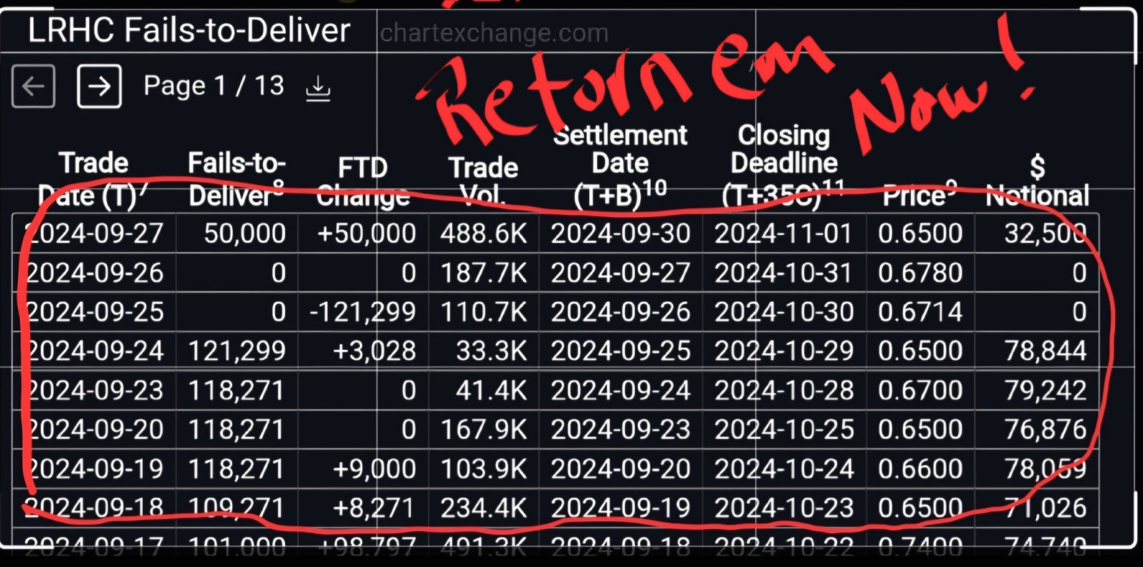 $La Rosa Holdings (LRHC.US)$ 找出那些空頭股票