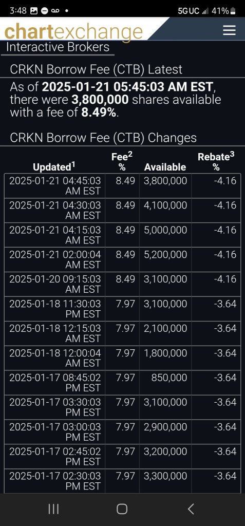 Short Shares on the table