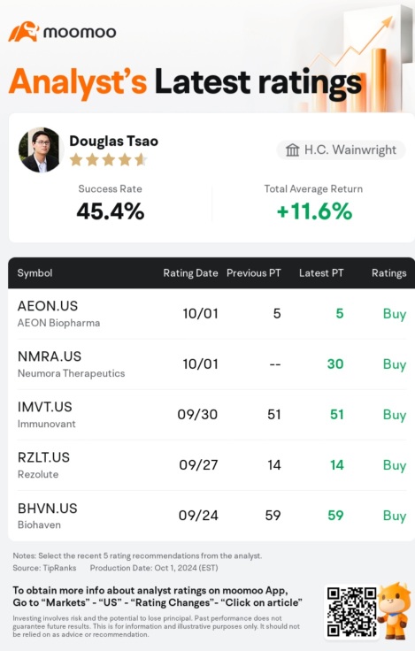 AEON LATEST RATING