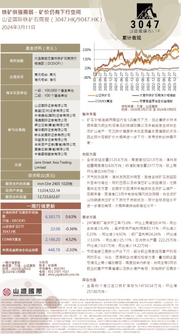 鉄鉱石とA株市場週報とグローバル資本市場週報20240311