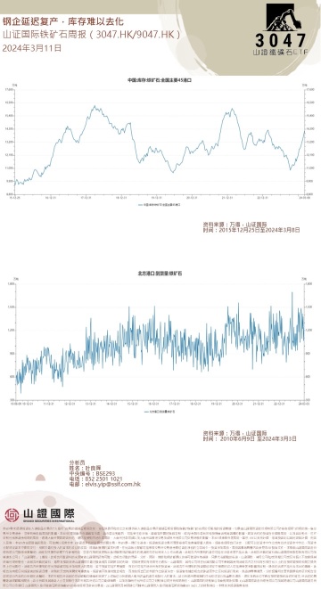 鐵礦石與 A 股市場週報與全球資金市場週報 20240311