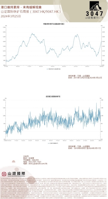 鐵礦石與 A 股市場週報與全球資金市場週報 20240325