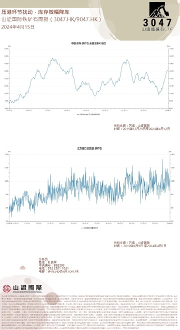 鐵礦石與 A 股市場週報與全球資金市場週報 20240415
