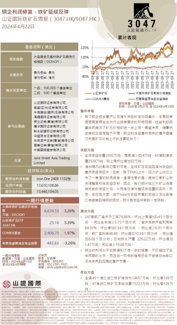 鉄鉱石とA株市場週報とグローバル資金市場週報20240422