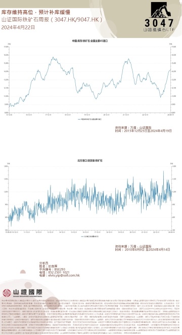 鐵礦石與 A 股市場週報與全球資金市場週報 20240422