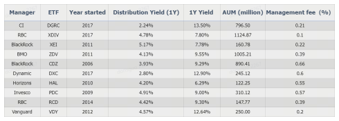 Unlocking the Power of High Dividend ETFs: The Ultimate Guide to Boosting Your Investment Portfolio