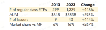 釋放高股息 ETF 的力量：增強投資組合的終極指南