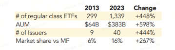 Unlocking the Power of High Dividend ETFs: The Ultimate Guide to Boosting Your Investment Portfolio