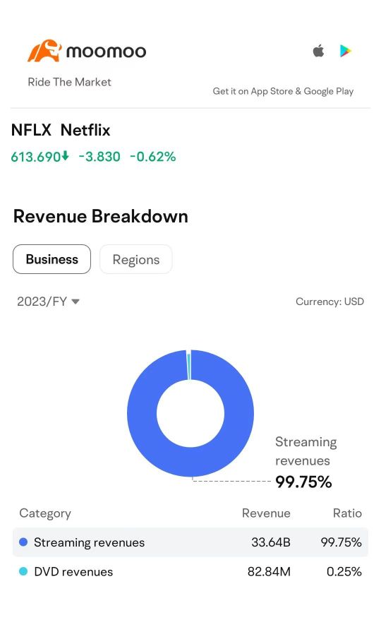 Netflix 2023 年第一季度预览：它能否在财报发布后再创造奇迹？