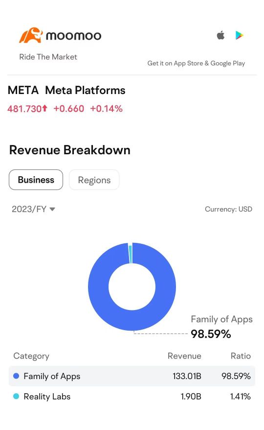 Metaの今後の収益：嵐を乗り切ることができますか？