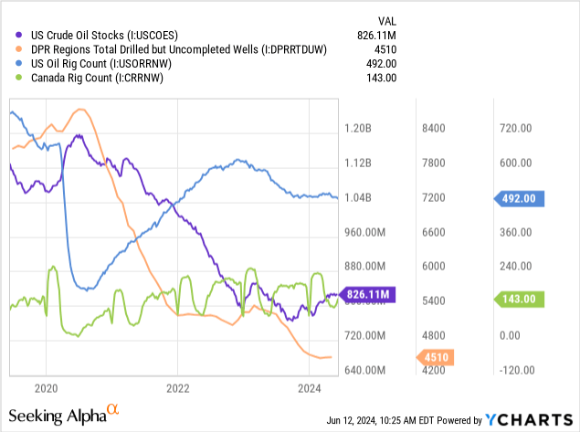 来源:YCharts