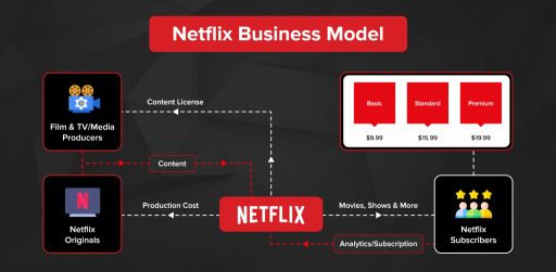 Netflix财报预览：广告业务可能被低估，预计2024年第二季度业绩将超出预期