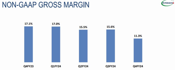 AMD的股价在发布财报后下跌20%：是买入的时机吗？