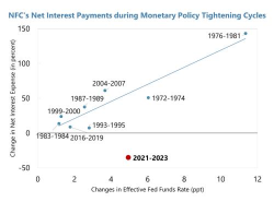 Preview of the Jackson Hole Symposium: A Closer Look at the Chances of a Rate Cut