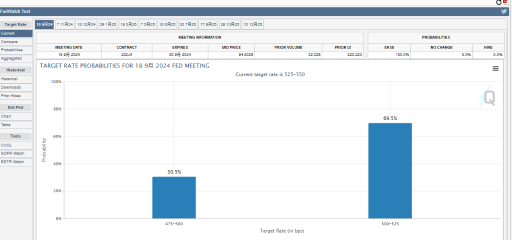 After PCE Release Boosts Rate Cut Expectations - How Should We Trade?