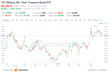 After PCE Release Boosts Rate Cut Expectations - How Should We Trade?