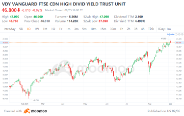 Investment Strategies in Response to Canada's Three Consecutive Interest Rate Cuts