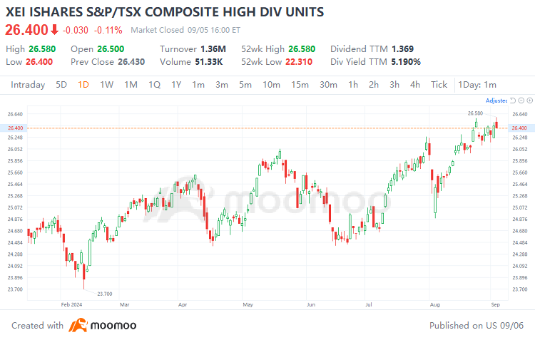 Investment Strategies in Response to Canada's Three Consecutive Interest Rate Cuts