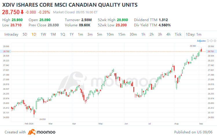 Investment Strategies in Response to Canada's Three Consecutive Interest Rate Cuts