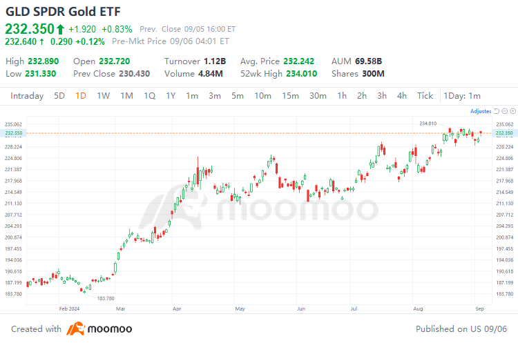 Investment Strategies in Response to Canada's Three Consecutive Interest Rate Cuts