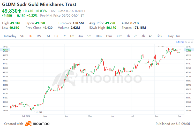 Investment Strategies in Response to Canada's Three Consecutive Interest Rate Cuts