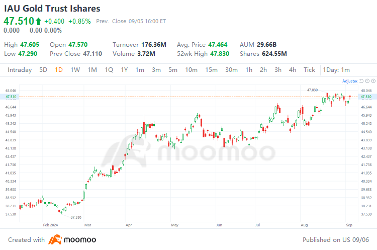 Investment Strategies in Response to Canada's Three Consecutive Interest Rate Cuts