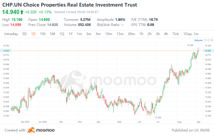 Investment Strategies in Response to Canada's Three Consecutive Interest Rate Cuts