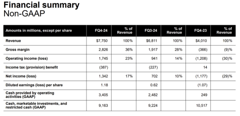 Micron Earnings Review: Results Exceed Expectations, Expect Explosive Growth in FY25