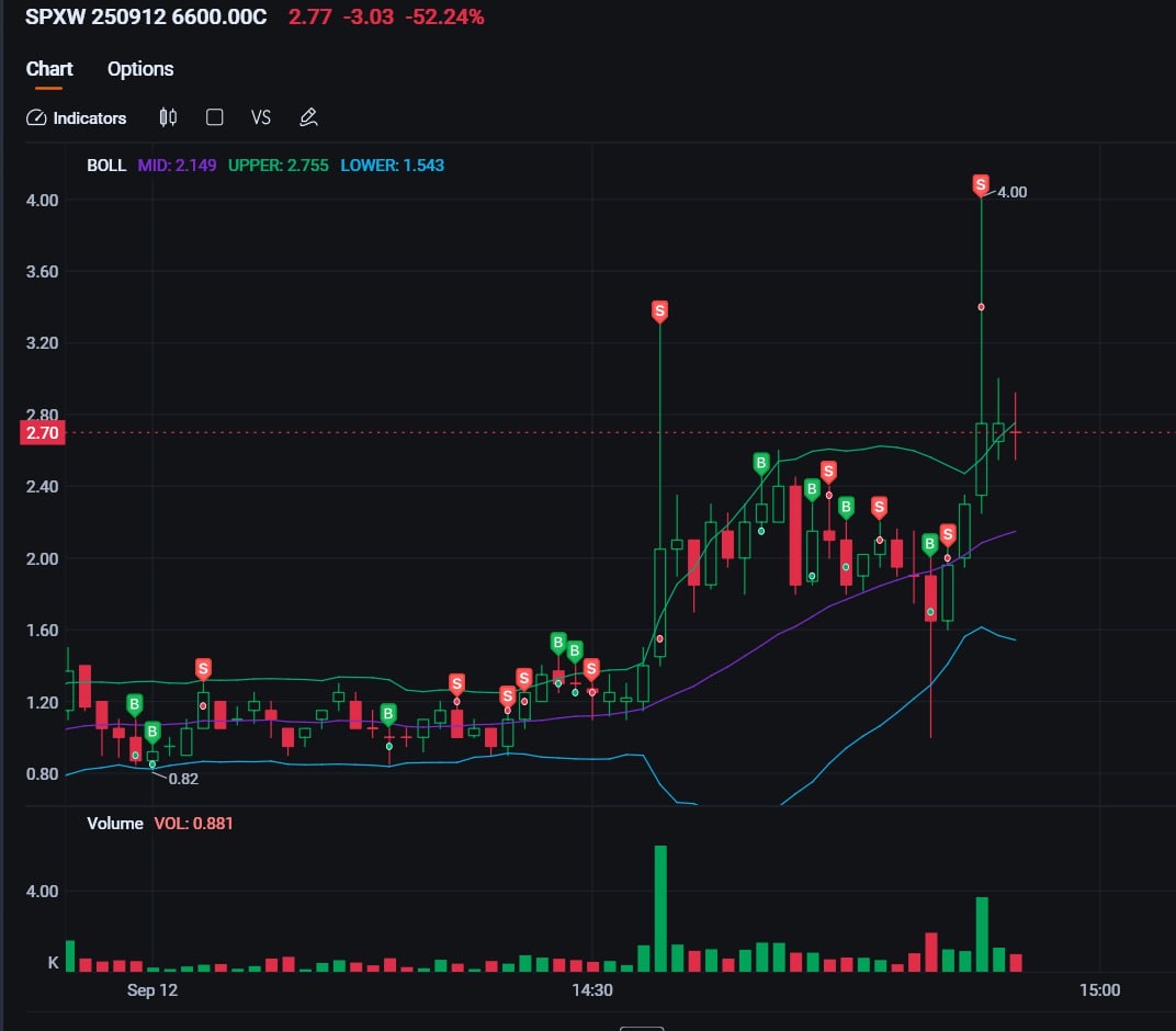 明智交易 - SPX 9/12