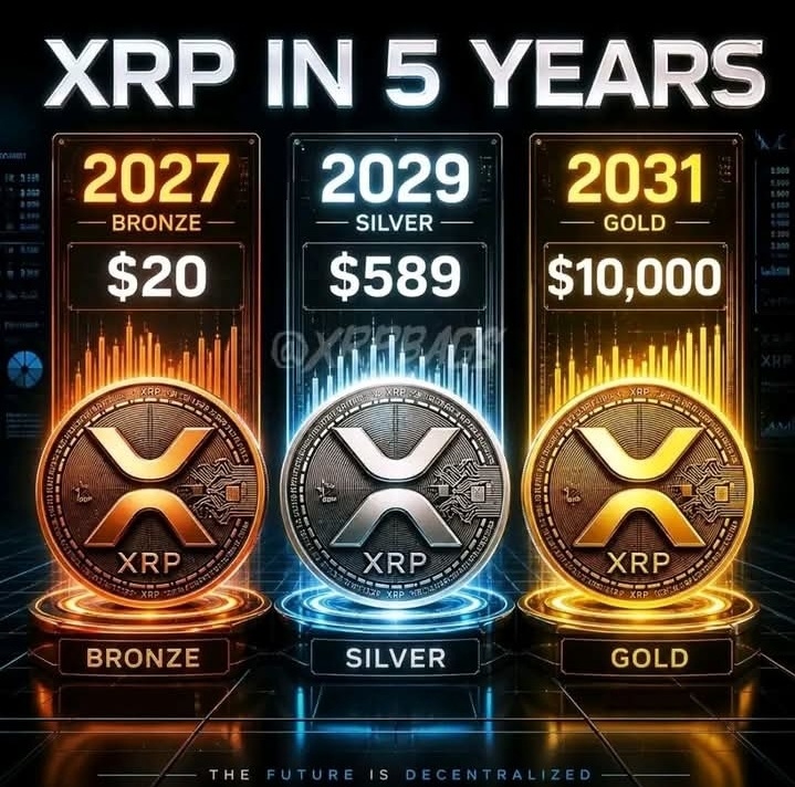 $瑞波幣 (XRP.CC)$