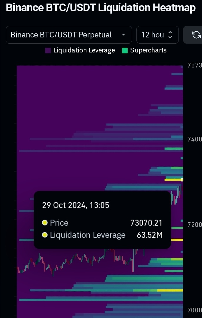 BTC レバレッジ清算ヒートマップ