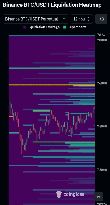 BTC Performance!!!