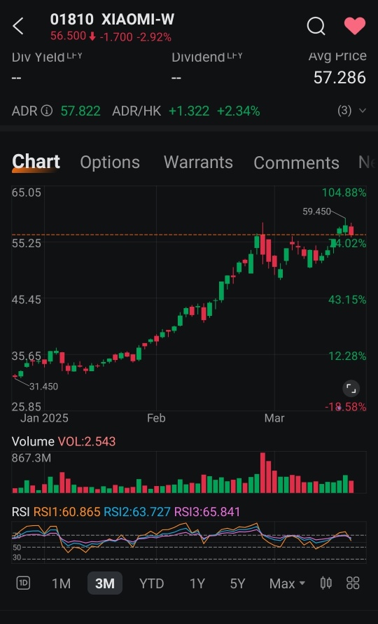 Bear or Bull for Xiaomi?