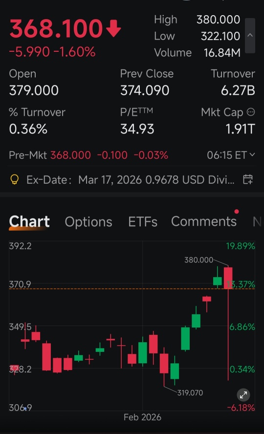 Volatility extreme