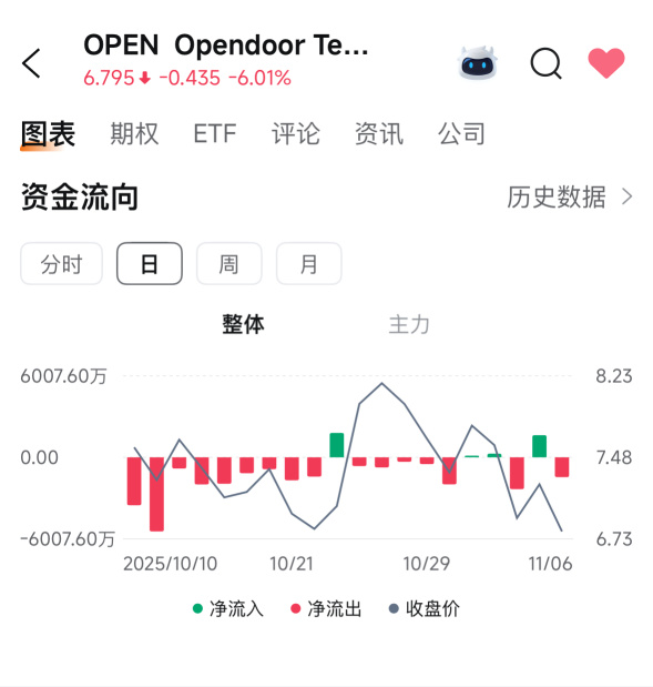 主力在買入！散戶在賣出！