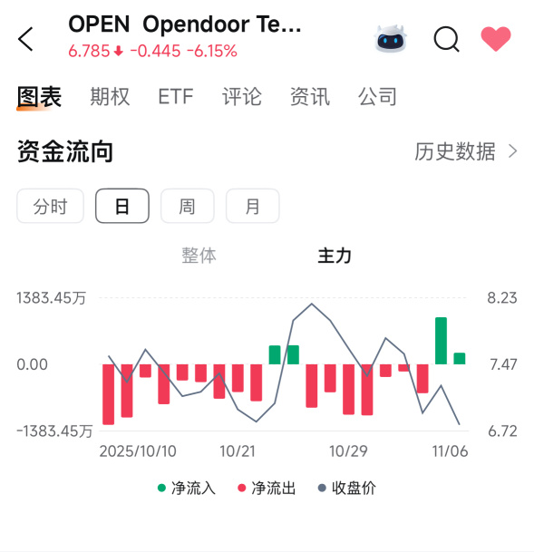 主力在買入！散戶在賣出！