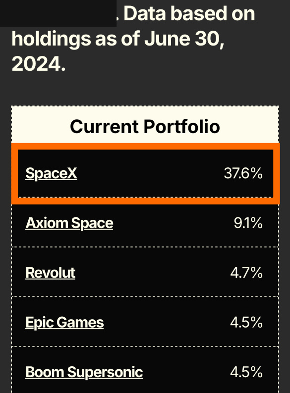 可存取pre-ipo 獨角獸 spacex/xAI/stripe/klarna/chime+