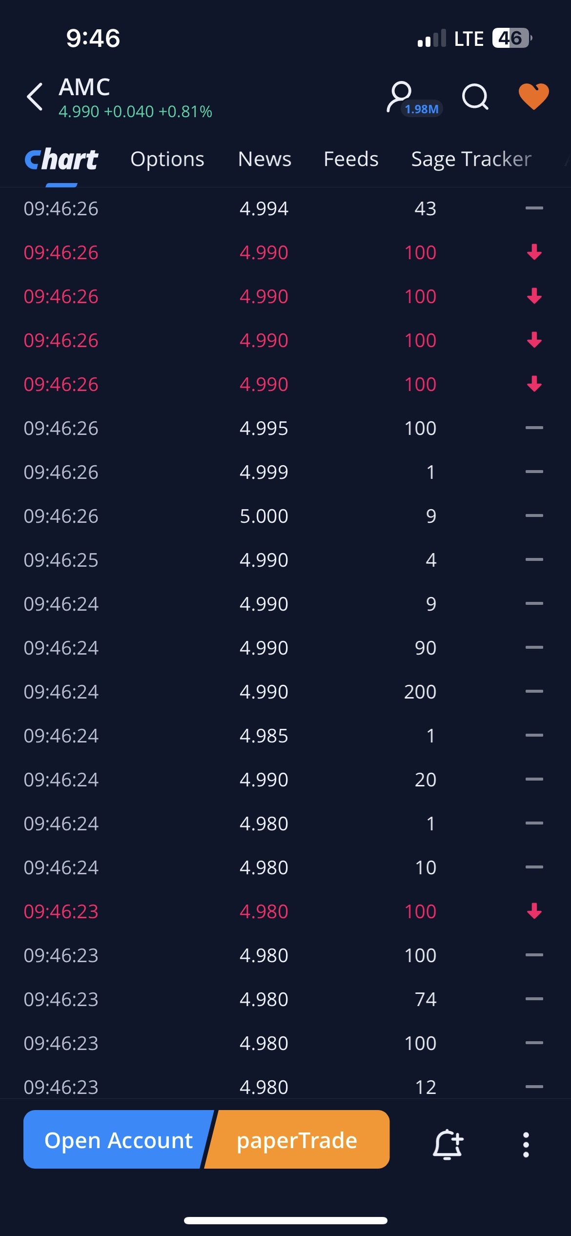 $AMC.US$$GME.US$ 狂热者们在桌子上大放异彩。虽然 HEADGIES 会屏蔽所有买入订单所以 AMC 不会上涨太可爱了