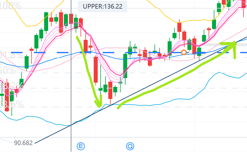 $NVIDIA (NVDA.US)$ Are you planning to follow the script after the last financial report?!