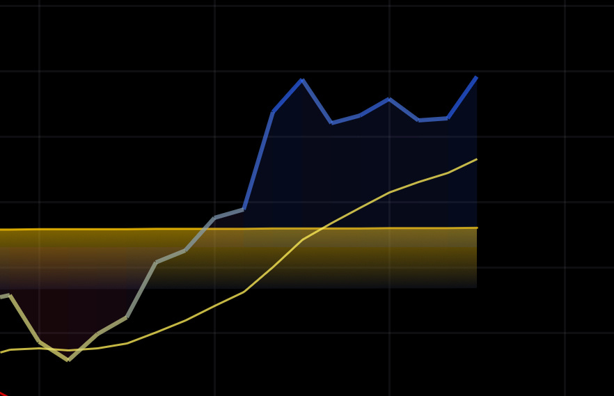 $XAU/USD (XAUUSD.CFD)$ The main force is advancing strongly & short sellers should be cautious