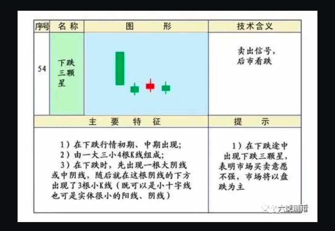 $黄金/美元 (XAUUSD.CFD)$ 请查看每日的k线图案。您觉得上涨的概率是多少？判断价格走势应该依据证据。这种图案到目前为止还没有被打破，对吧？