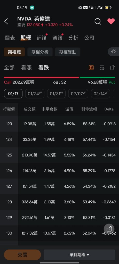 Options trading skills