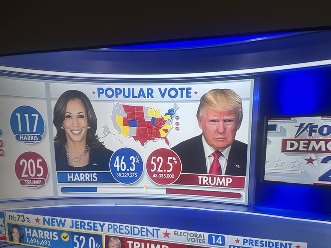 Popular Vote