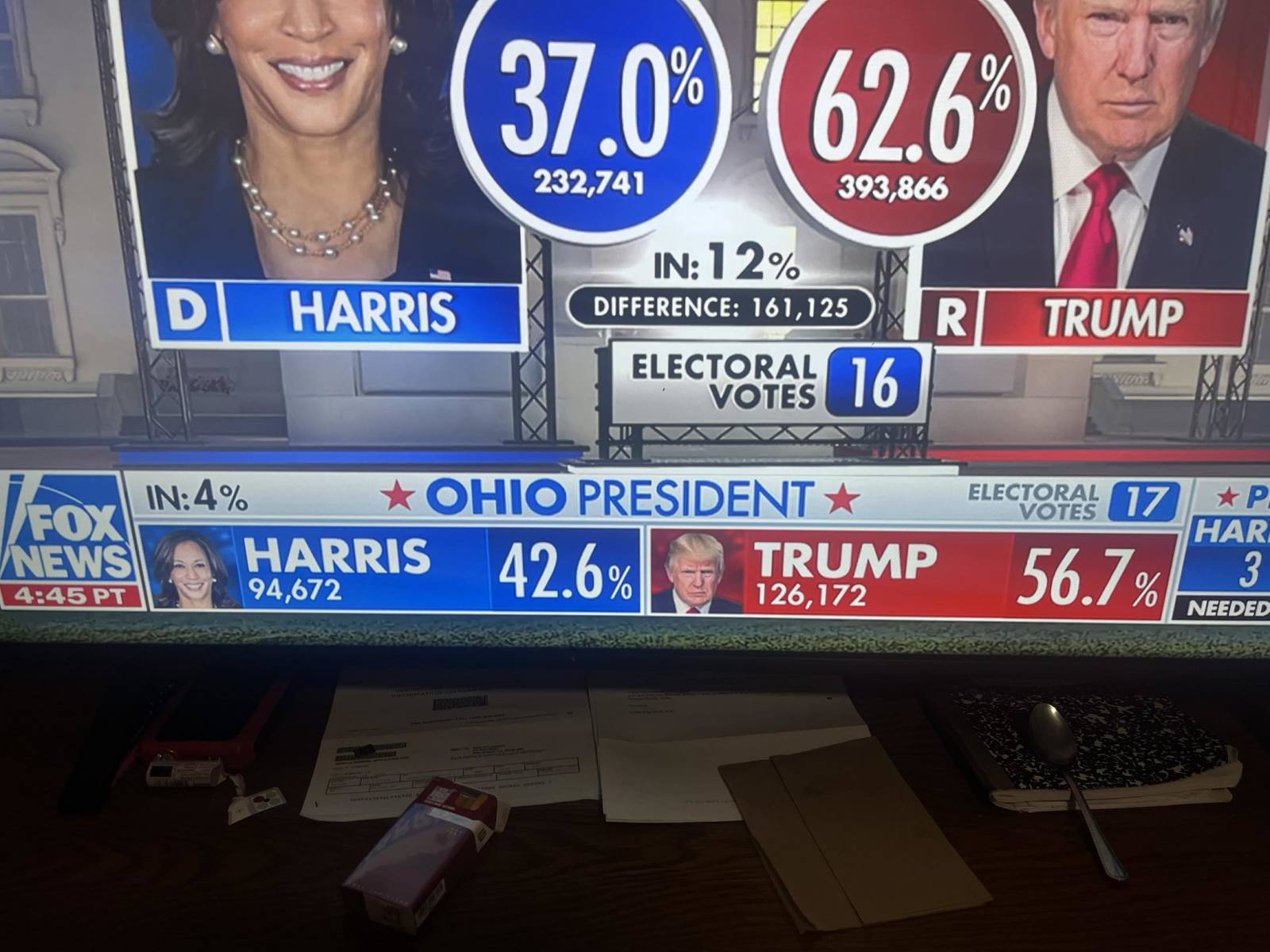 Ohio looks Good Trump