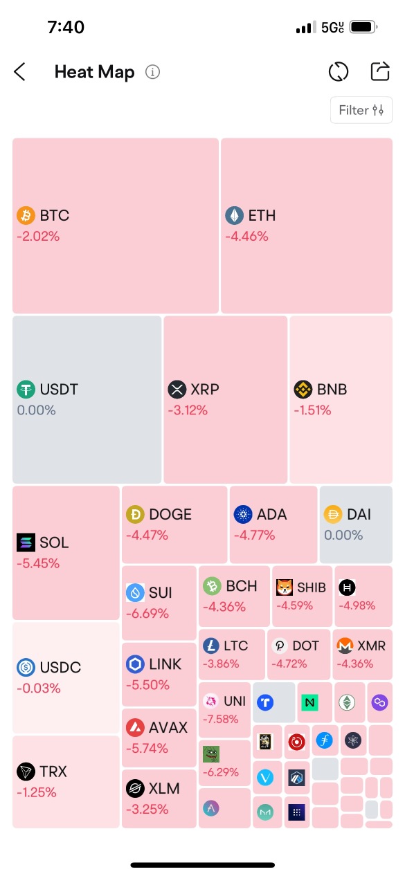暗号通貨がどうしてこうなっているのか、何かアイデアはありますか