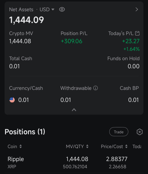 We Love The XRP Army!!