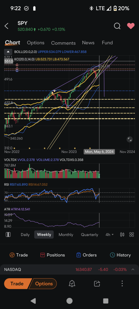 New ATHs or Blood in the Streets?