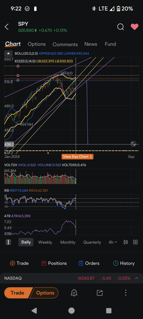 New ATHs or Blood in the Streets?