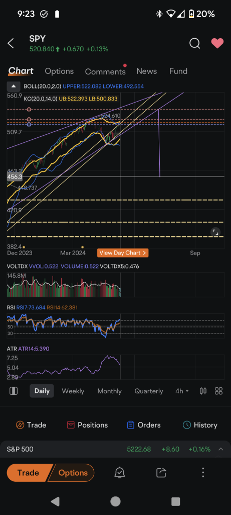 New ATHs or Blood in the Streets?