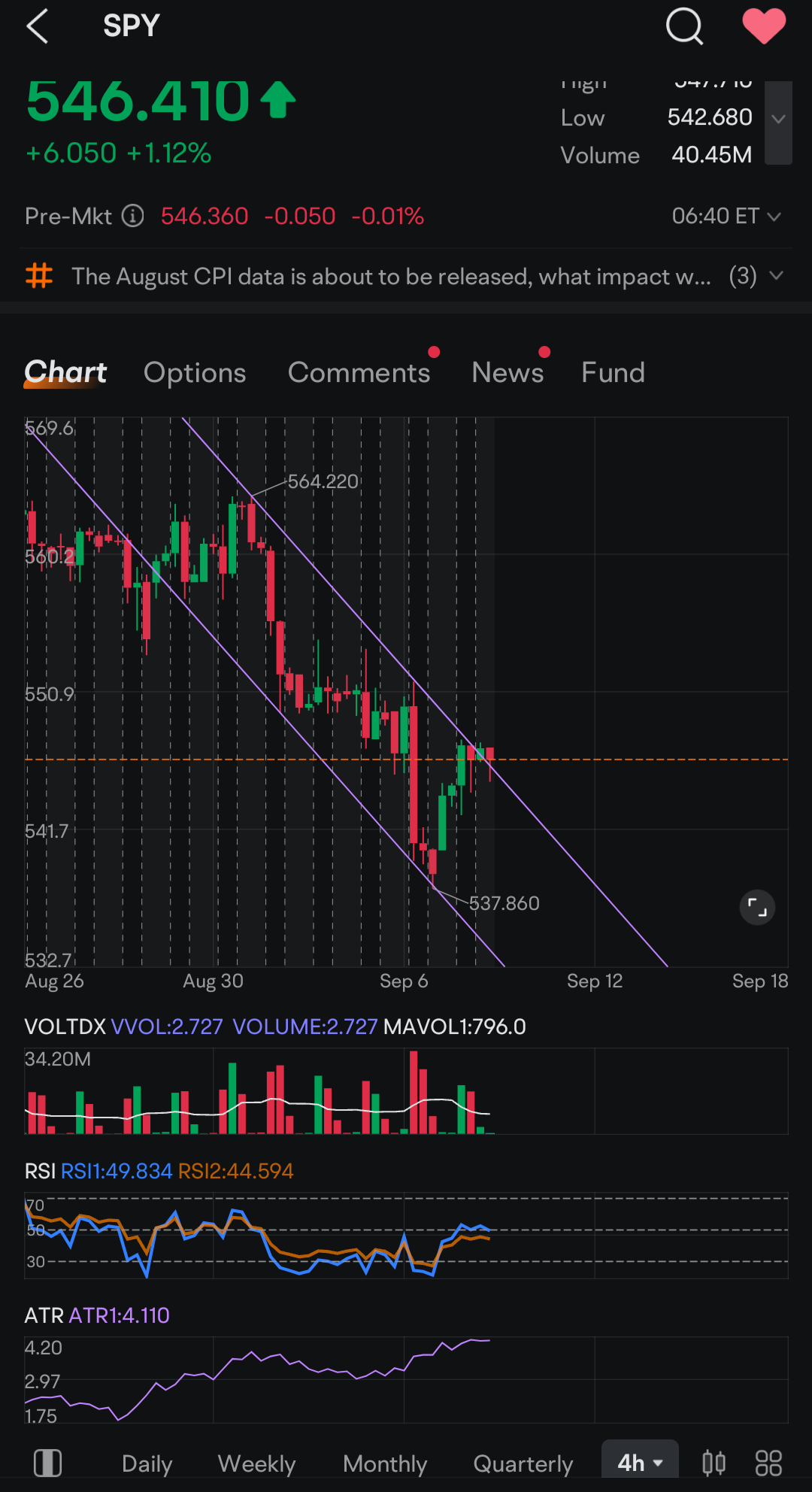 $SPDR S&P 500 ETF (SPY.US)$ これまでに、私たちは最新の市場分析ビデオで予測した通りのSPYとGMEの価格変動を得ています。 SPYはこれまでの下降チャネルから脱獄しました。さて、問題は、これが新たな高値更新に続く正当なブレイクアウトなのか、大きなブルトラップなのかということです。 私たちは「...